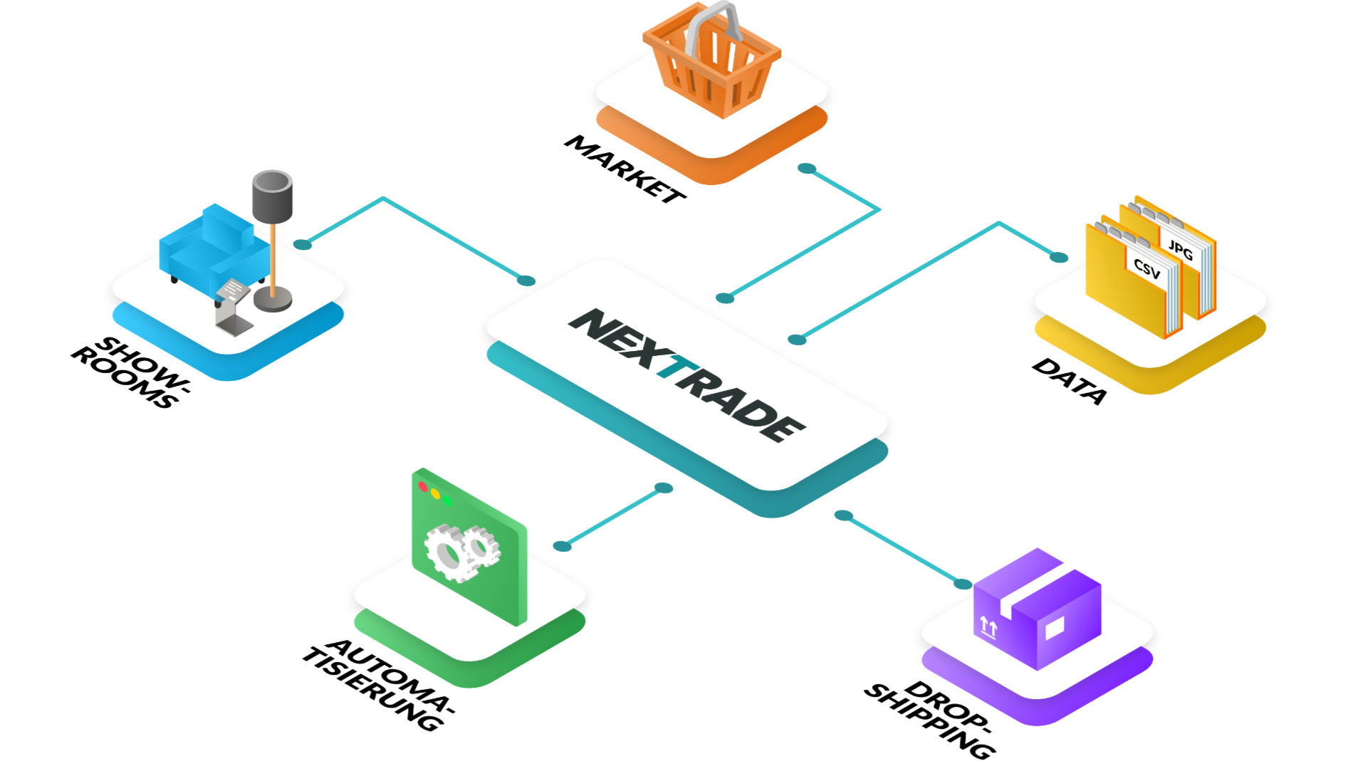 Logo Nextrade - Ihre Online Handelsplattform