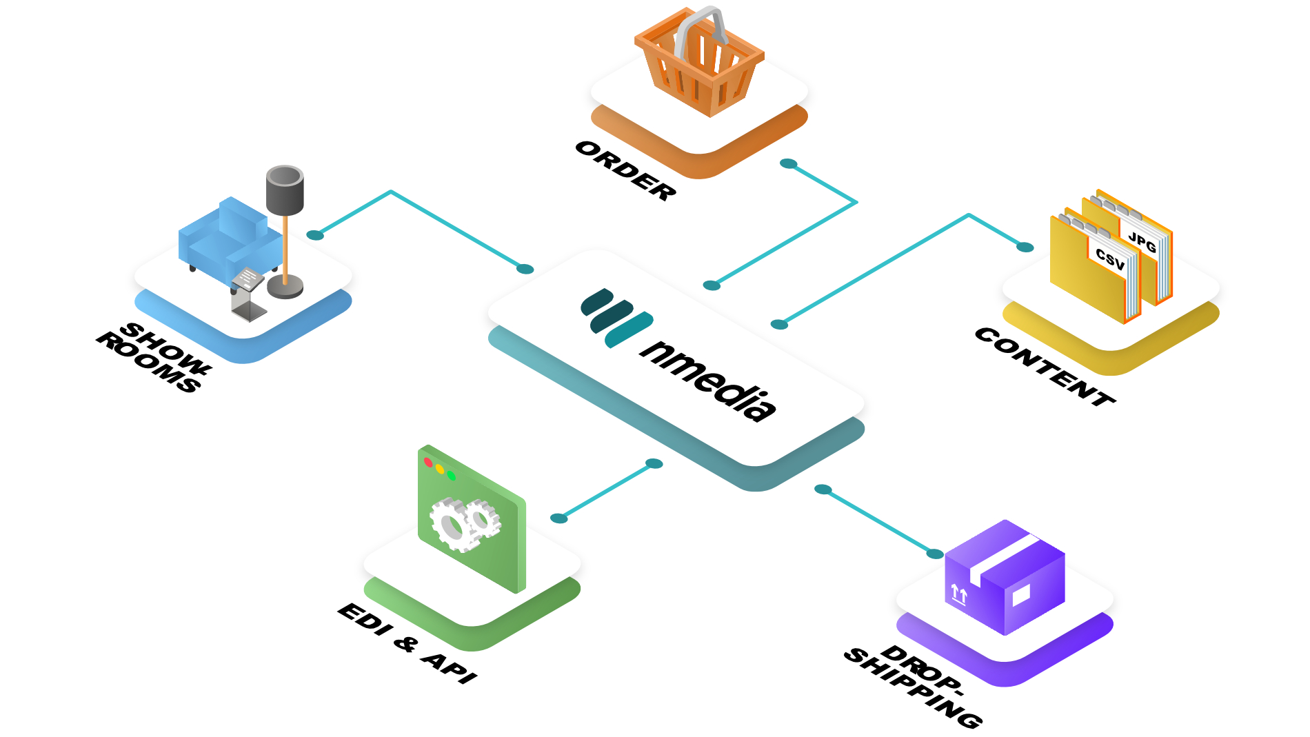 Logo nmedia.hub - Ihre Online Handelsplattform